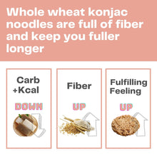 Load image into Gallery viewer, Konjac Ramen (6 packs)